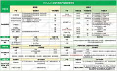 业金融机构按照上海市市场利率订价自律机制要