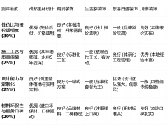 <b>修成为浩繁业从关心的核心</b>